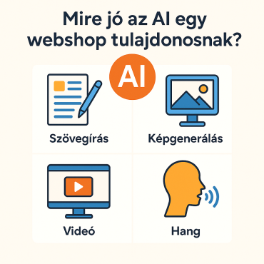 Mire jó az AI egy webshop tulajdonosnak? – teljes útmutató 2025